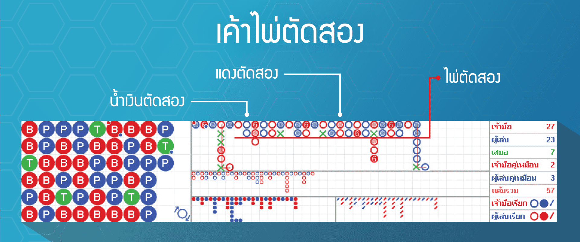 เค้าไพ่ตัดสอง@4x